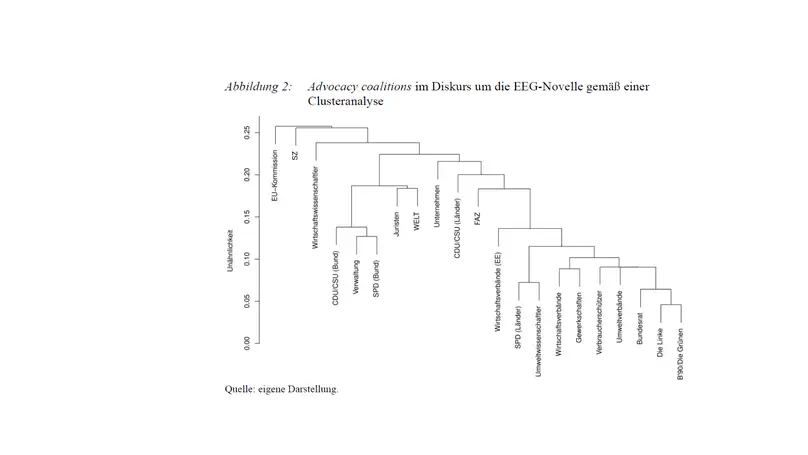 Advocacy Coalitions in the German Energy Policy: A Discourse Analysis of the German Renewable Energy Act Amendment 2014
