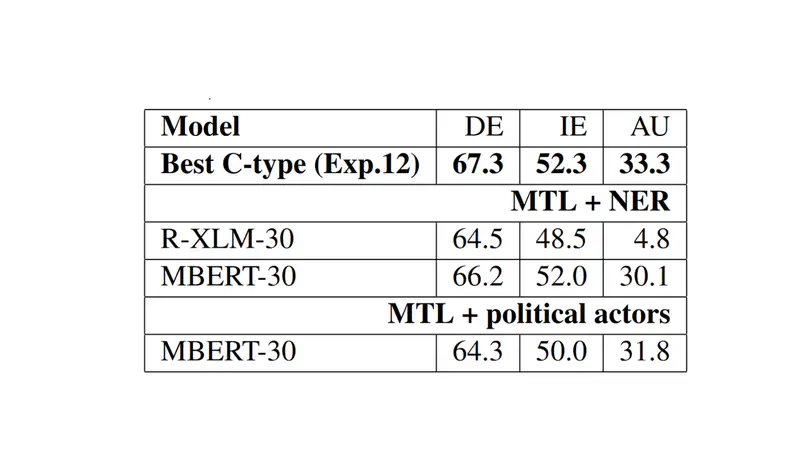 Come Hither or Go Away? Recognising Pre-electoral Coalition Signals in the News