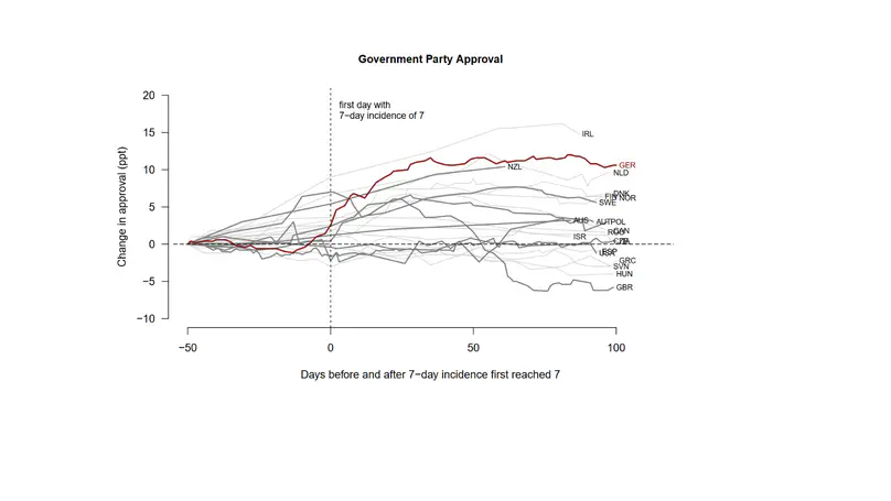 Crisis Leadership Approval: The Opposing Effects of Perceived Threat and Anxiety
