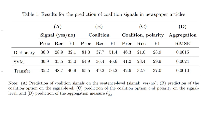 Measuring Inter-Party Communication: A Transfer Learning Approach