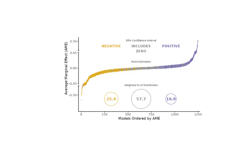 Observing Many Researchers Using the Same Data and Hypothesis Reveals a Hidden Universe of Uncertainty