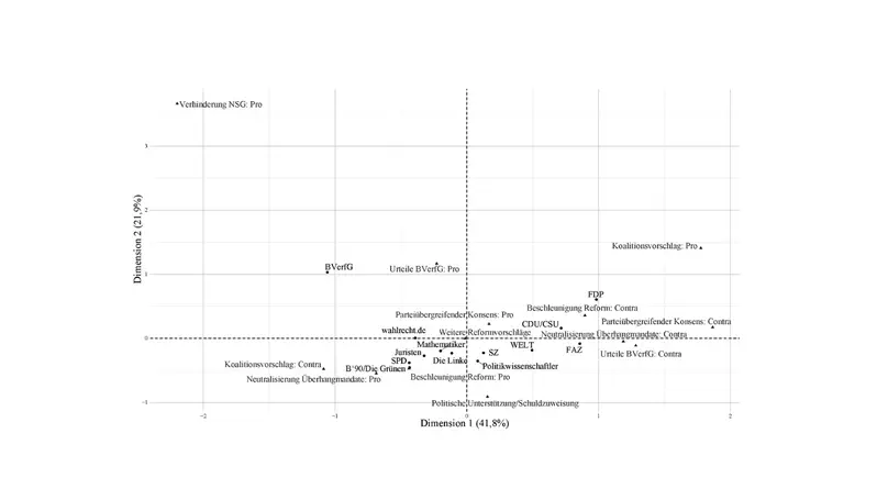 The Public Discourse on the German Federal Electoral Law Reforms 2011 and 2013